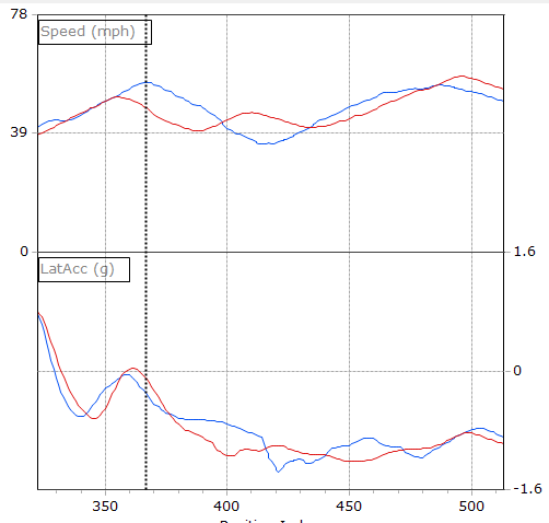 Velocity & Lateral G w/r/t Position for Segment 3
