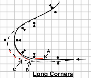 longcorner