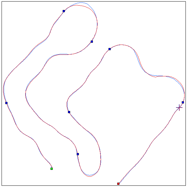 Fig 1 Overall Course Day 1
