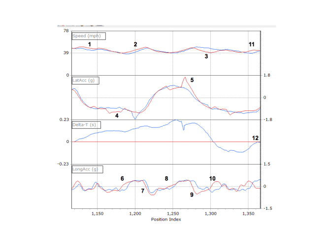Fig. 4 Graph w/ Indicator Numbers