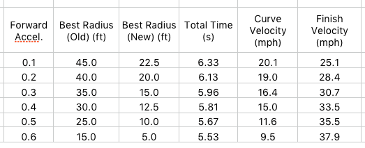TIC3 results updated.png