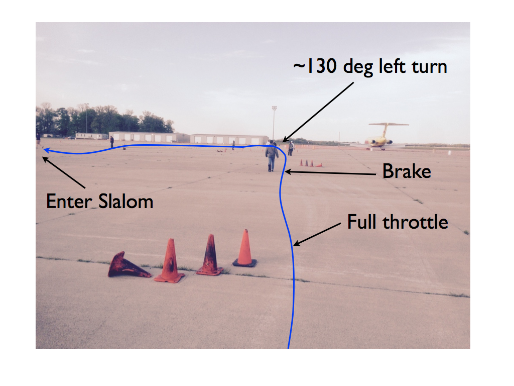 Data Analysis of Sharp Turn At Wilmington Pro-Solo | Saving Time – An ...