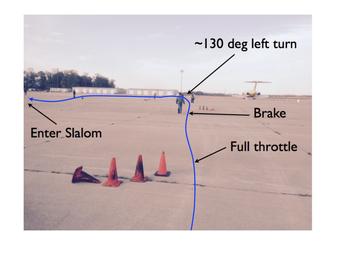 wilm corner 3 annotated